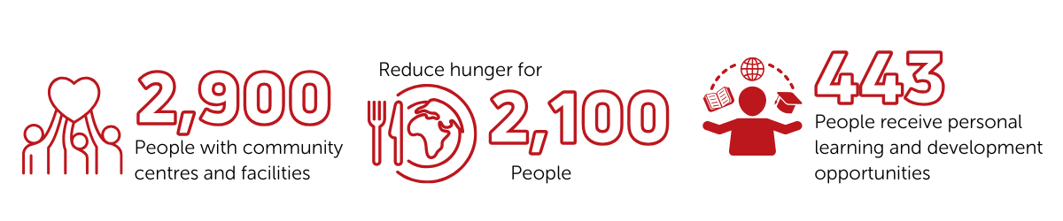 Standard Reliance and Security Bank Social Impact
